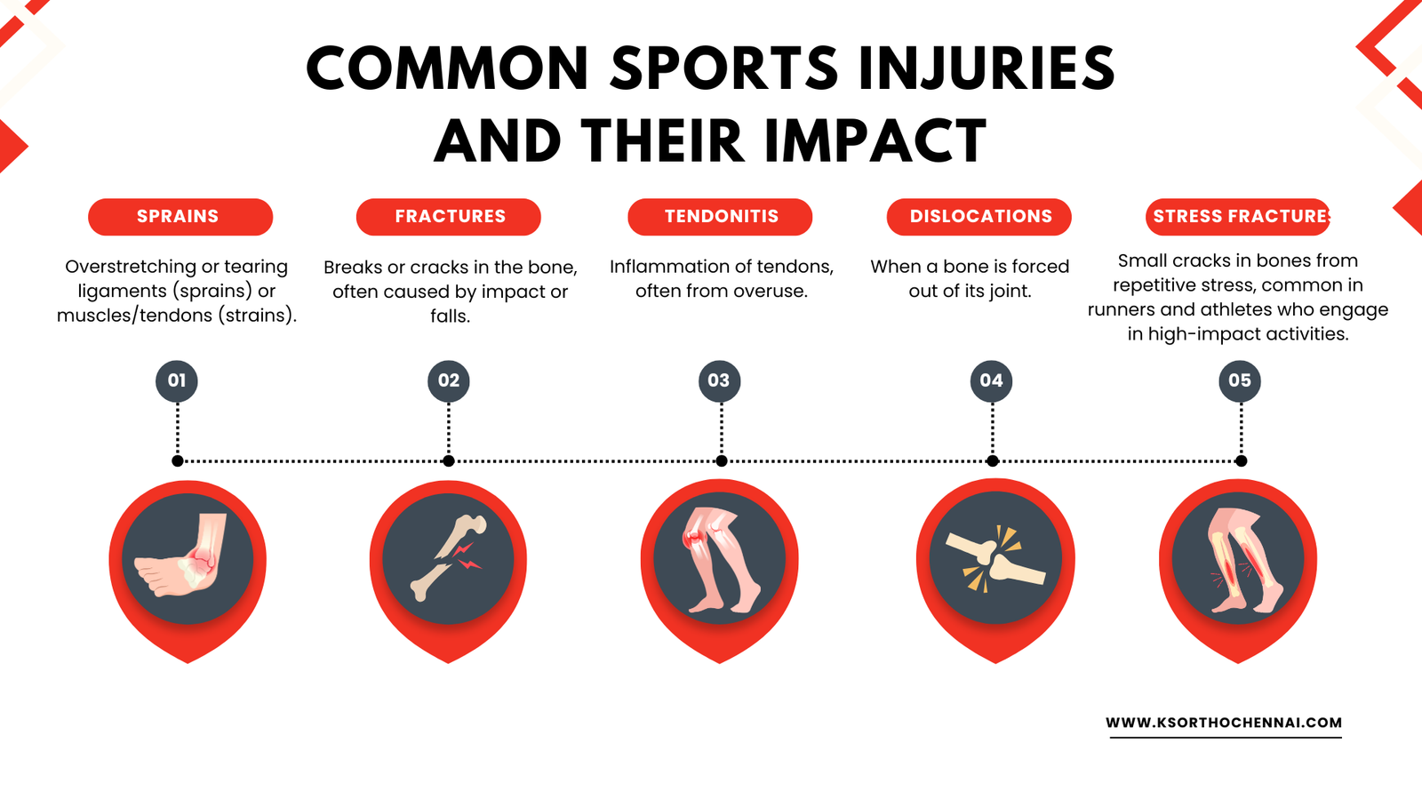 Top Strategies to Prevent Sports Injuries | Best Ortho Clinic in Chennai