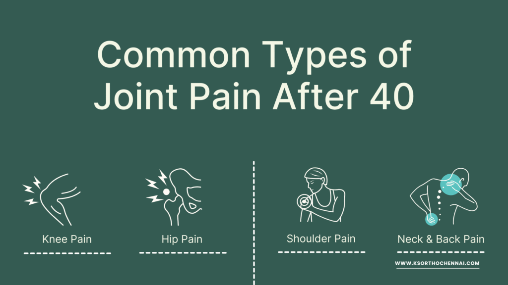Common types of joint pain after 40